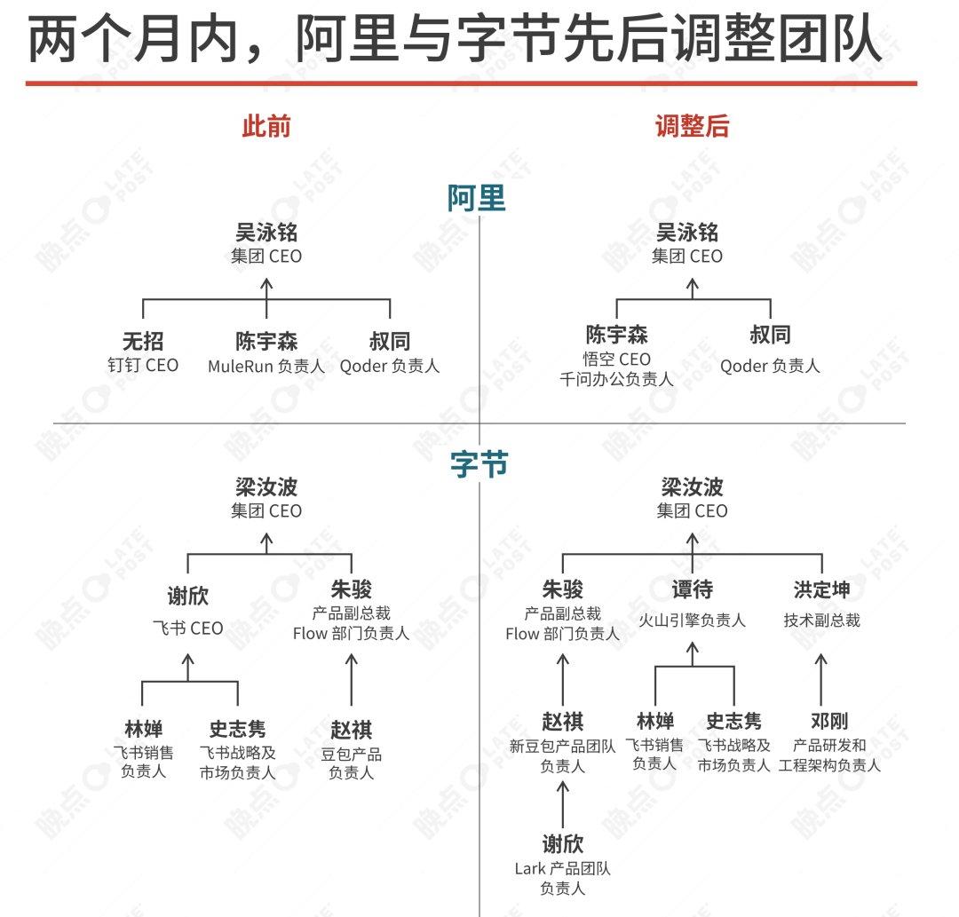 当你在职场感到压力大的时候就看看原飞书CEO、字节高管谢欣如图，不是简