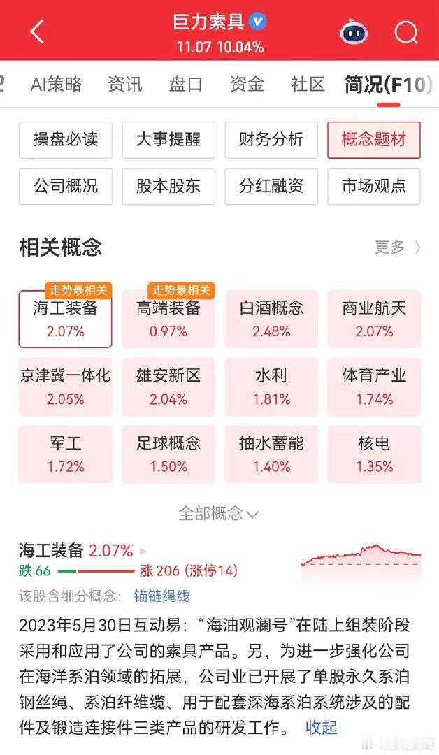 到底是谁承担了火箭海上回收的钢丝绳业务，是贵绳股份吗？还是巨力索具呢？从公司名字
