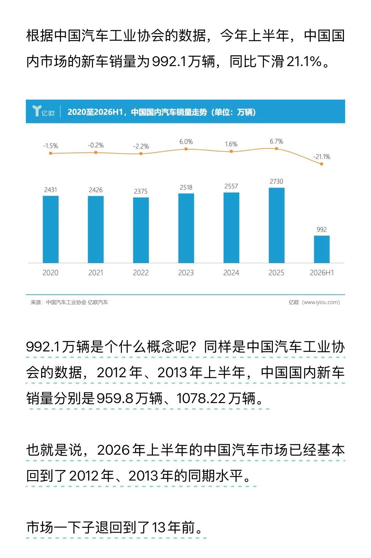 一朝回到13年前…大盘如此。