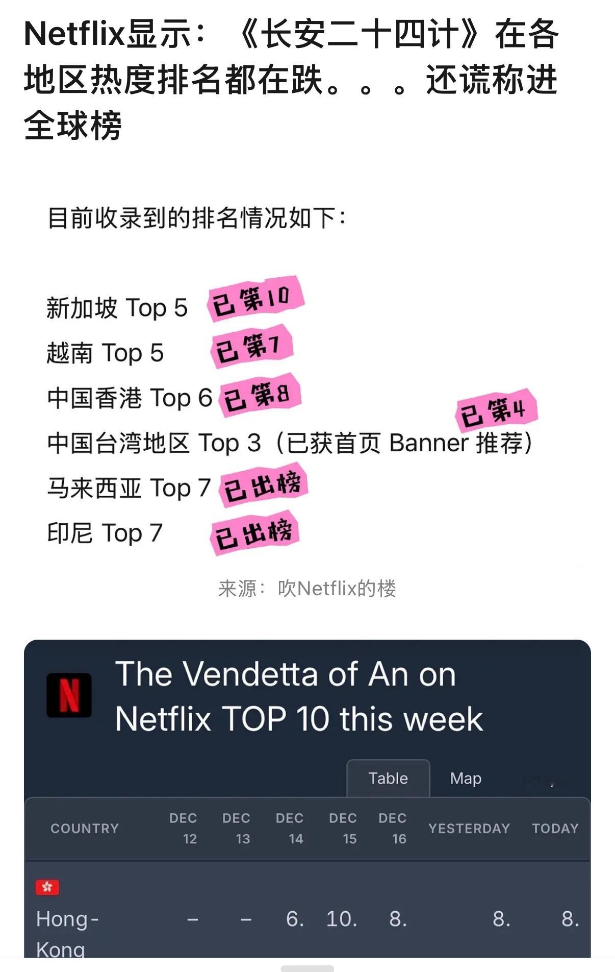 网飞也改版了吗