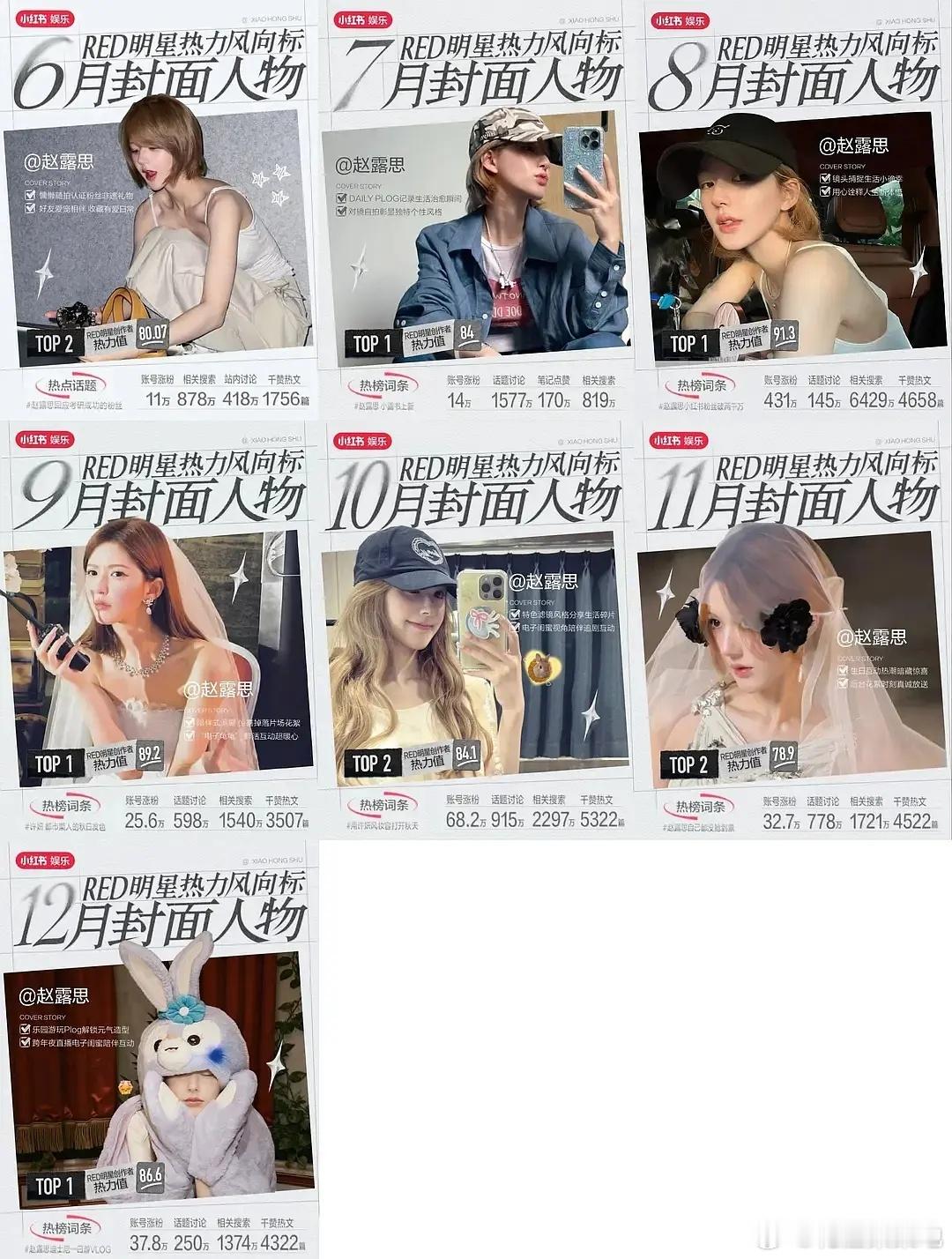 赵露思🌹商务价值是不是很高？小红书官榜连续14月前二
