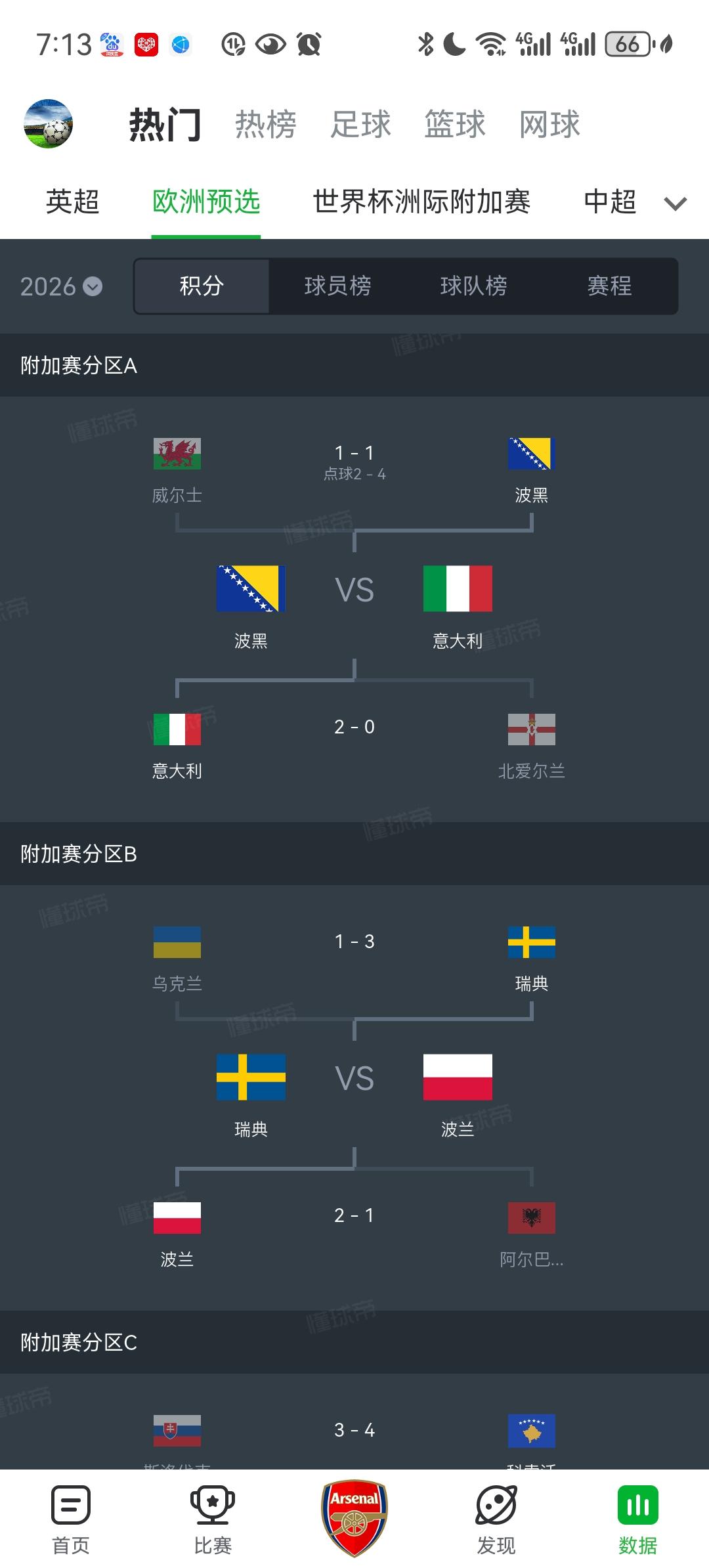 欧洲杯附加赛太刺激了！最后4张门票！意大利对波黑。意大利这次应该不会再掉链子