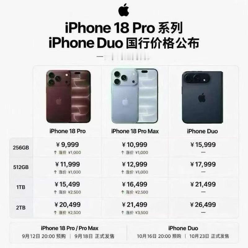 苹果181716全系价格对比图