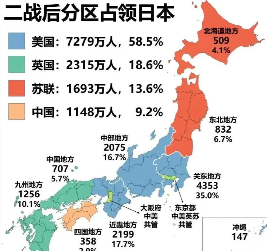 说一个很多中国人都不知道的事，抗战胜利后中国原本可以在日本驻军，兵力高达5000