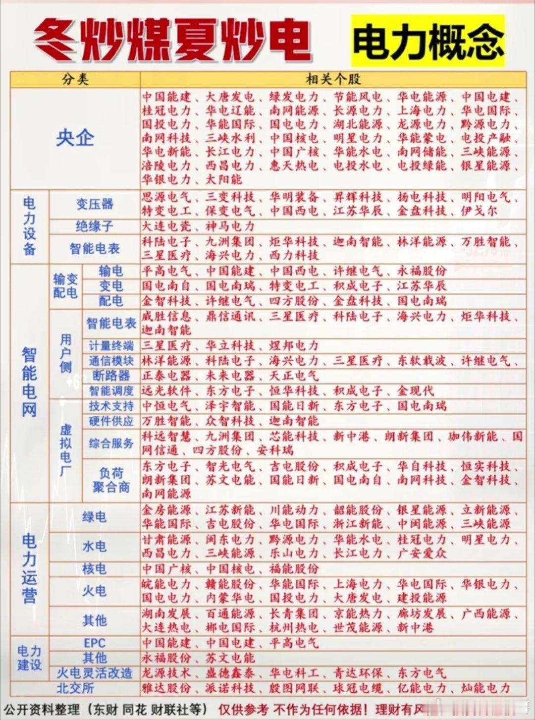 冬炒煤夏炒电！2026电力概念全梳理，从央企到细分赛道，一文看懂谁是真龙头老股民