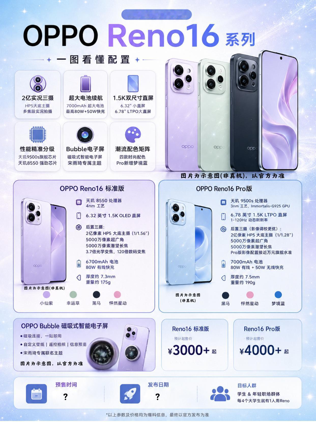 宋雨琦四连代！Reno16系列这个月见？OPPOReno16系列应该是5