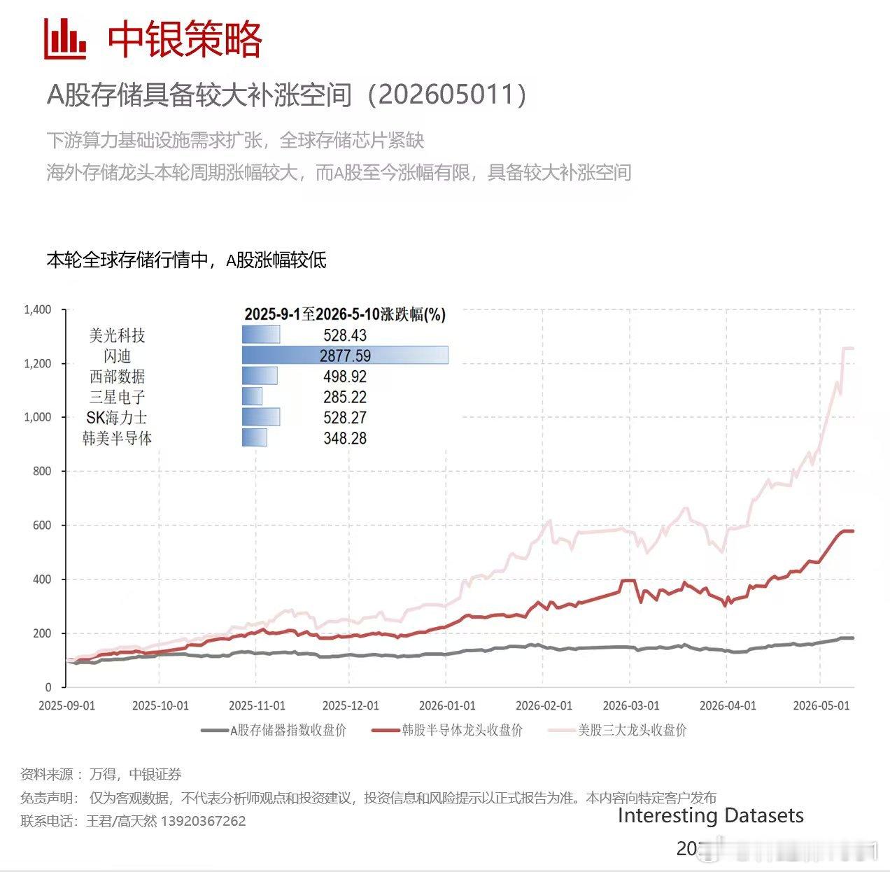 还有补涨空间？那大盘能干到4300去？