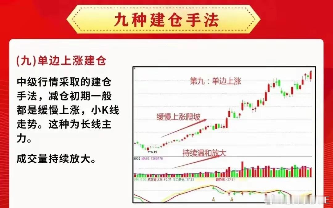为什么说没有大跌了​大家知道现在行情已经周线看多，按说是应该有一笔至少五周的洗盘