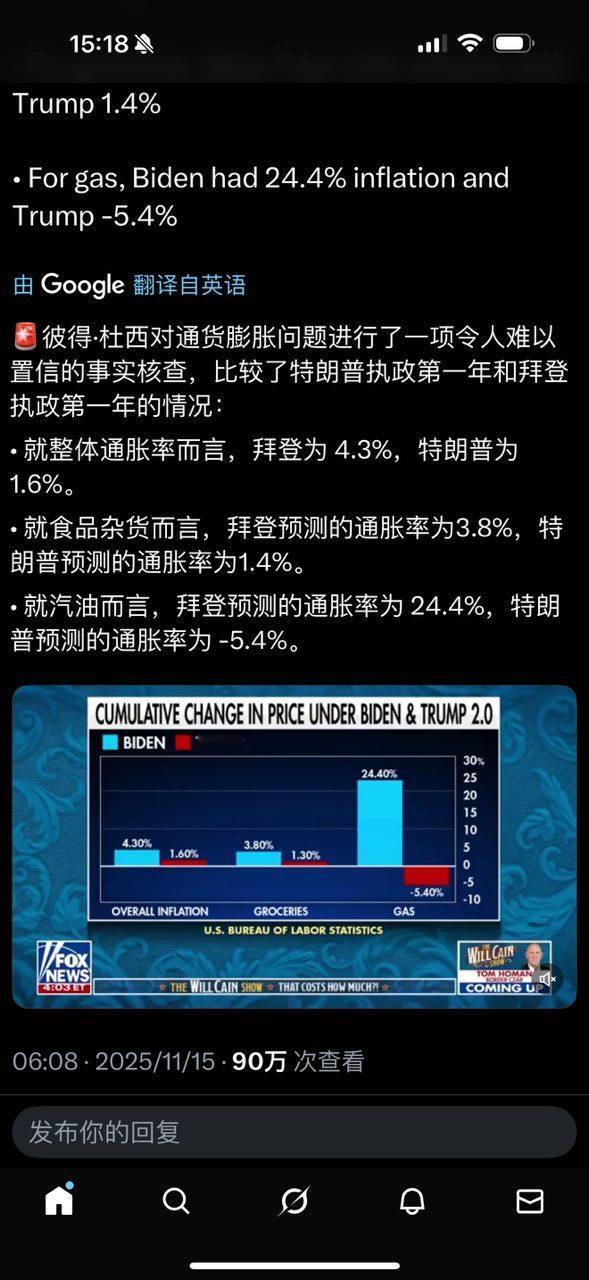 数据最有说服力。