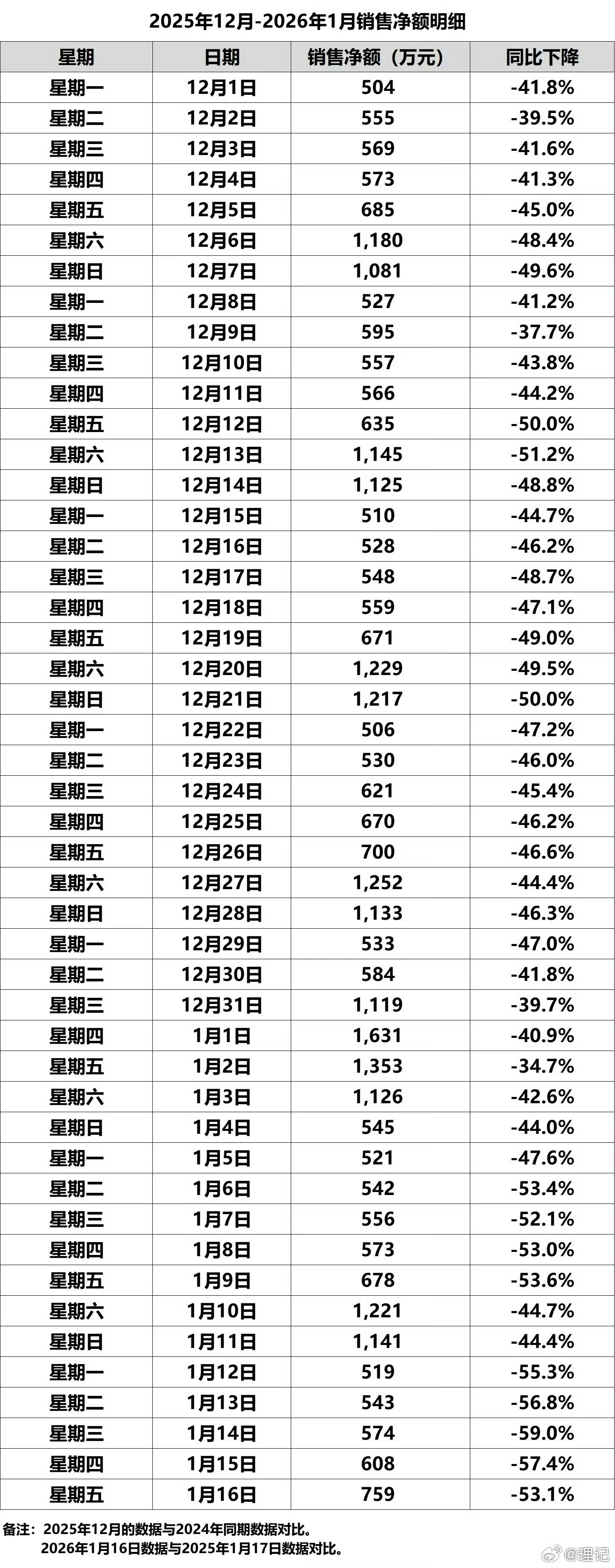 有些事跟大家交待一下，先说一部分吧，其实这些都是想等十年二十年后说。理记去年十月认识贾国龙，从认识他