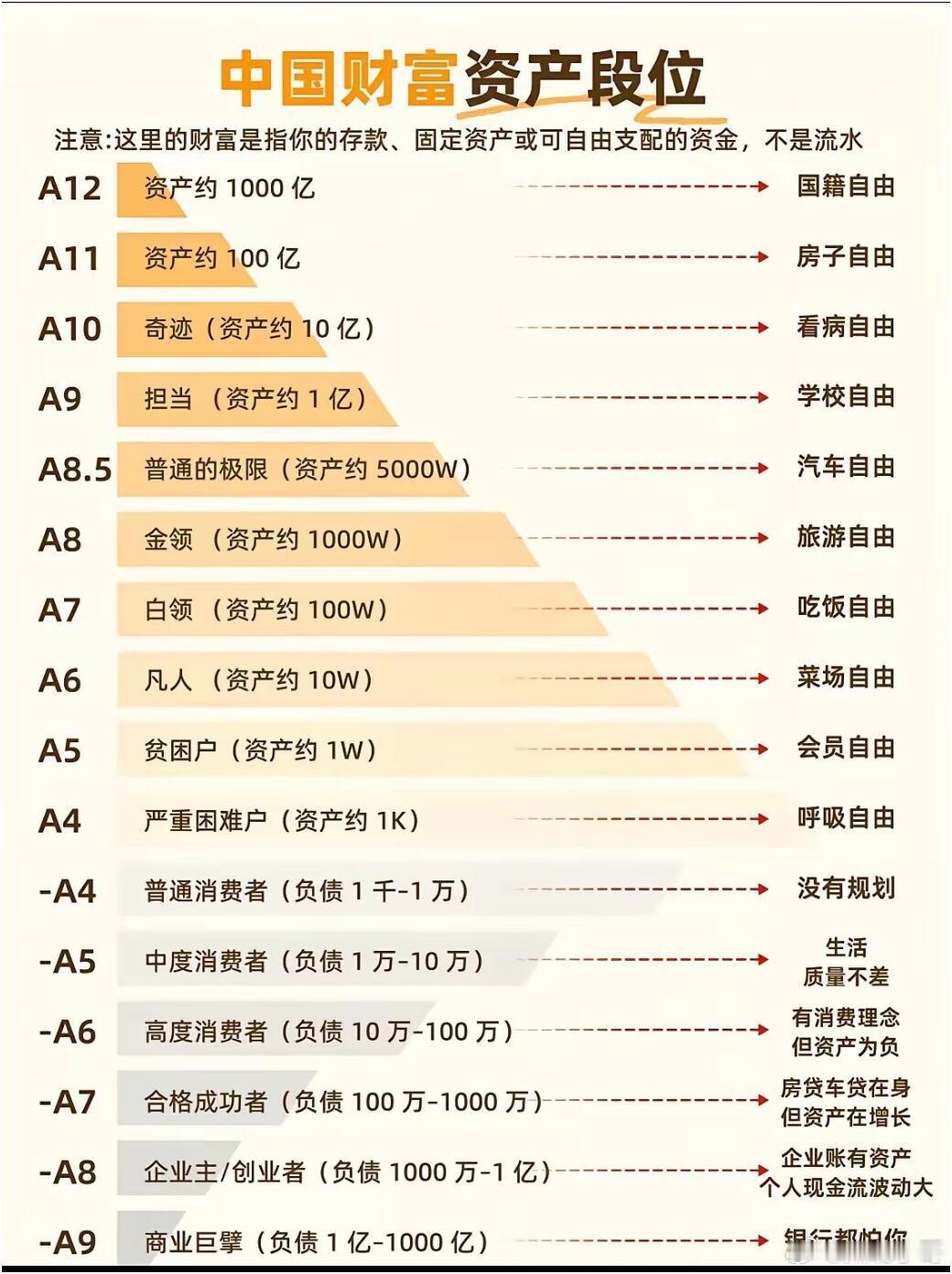 你处在哪一个段位？
