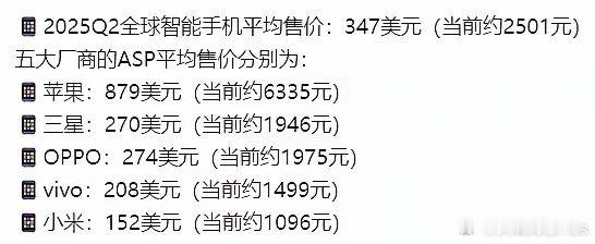 卧槽，这OPPO手机单价都比三星高了呀？这高端也成了吧？[doge]​​​