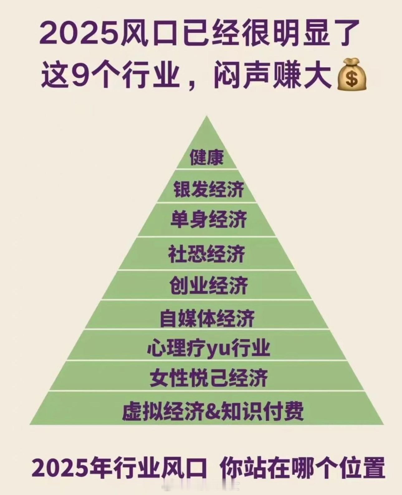 是这样吗😳​​​