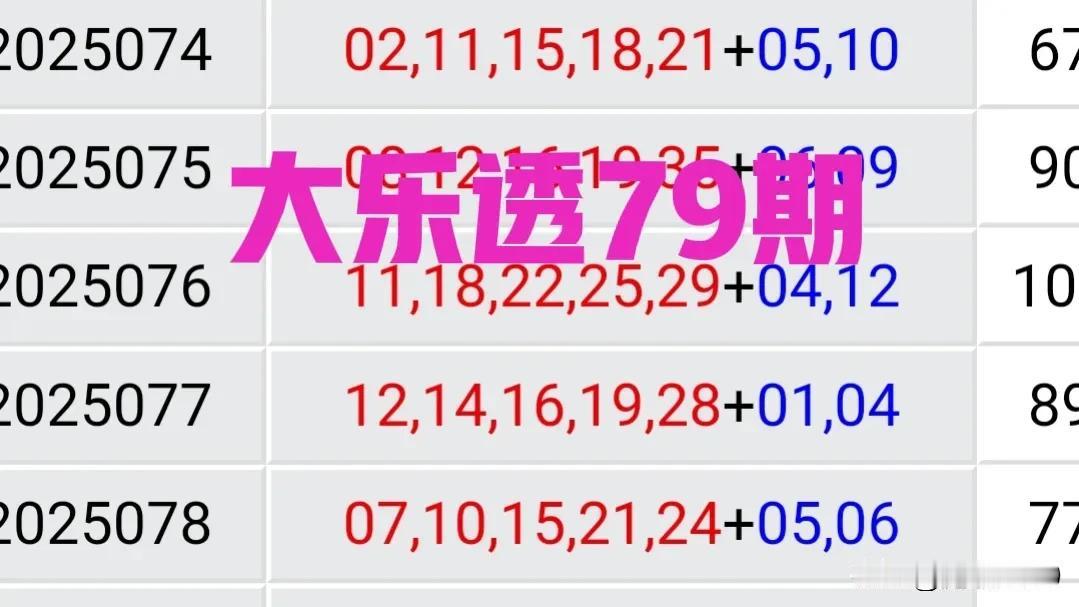 时间过得快，来到了79期大乐透开奖之日。今天看好三个号，龙头03，胆码07与13