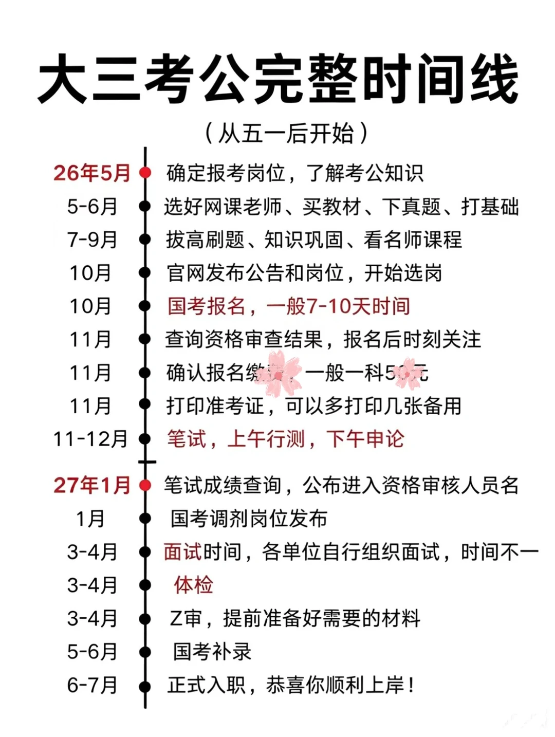 ‼️大三想考公务员，5月就得开始啊！😎