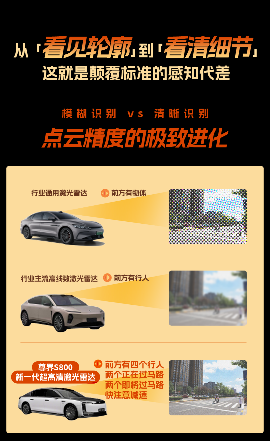 不用猜直接判，尊界S800全新激光雷达让决策更像老司机重磅好消息！据...