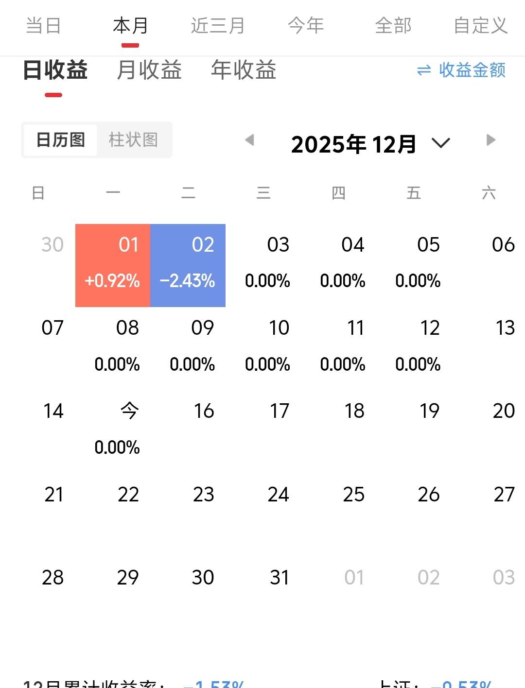 这个月的目标非常简单，就是扭亏再赚个5个点。12月份的行情不好做，即使有一些热