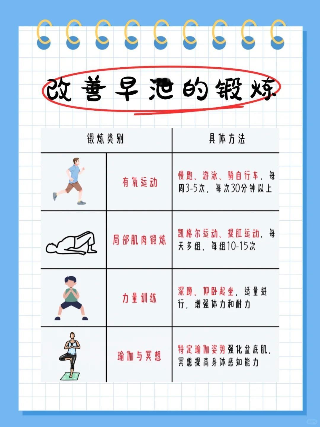 改善早泄的锻炼！