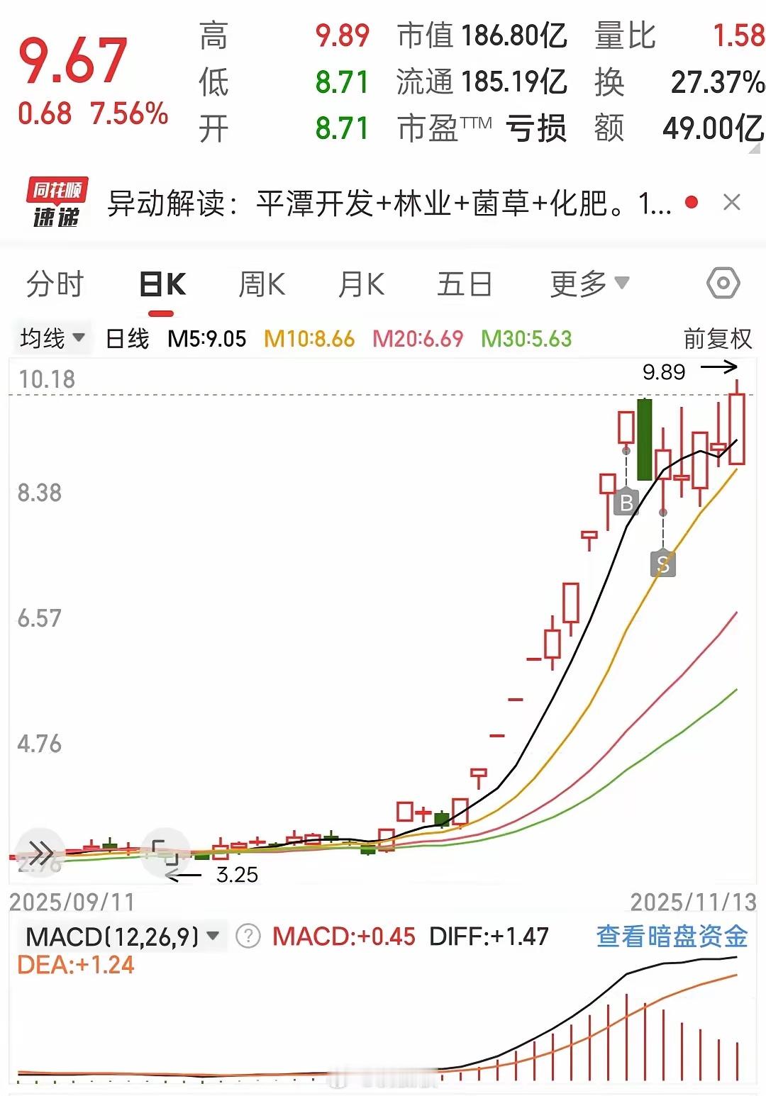 起飞！起飞！妖股再次起飞？它来了，它来了，它又来了！我还是高处不胜寒啊？大腿又拍