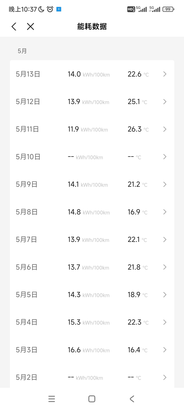 小鹏p7+用车体验喜提小鹏佩奇家已经一个多月了目前里程数里程2482km，主