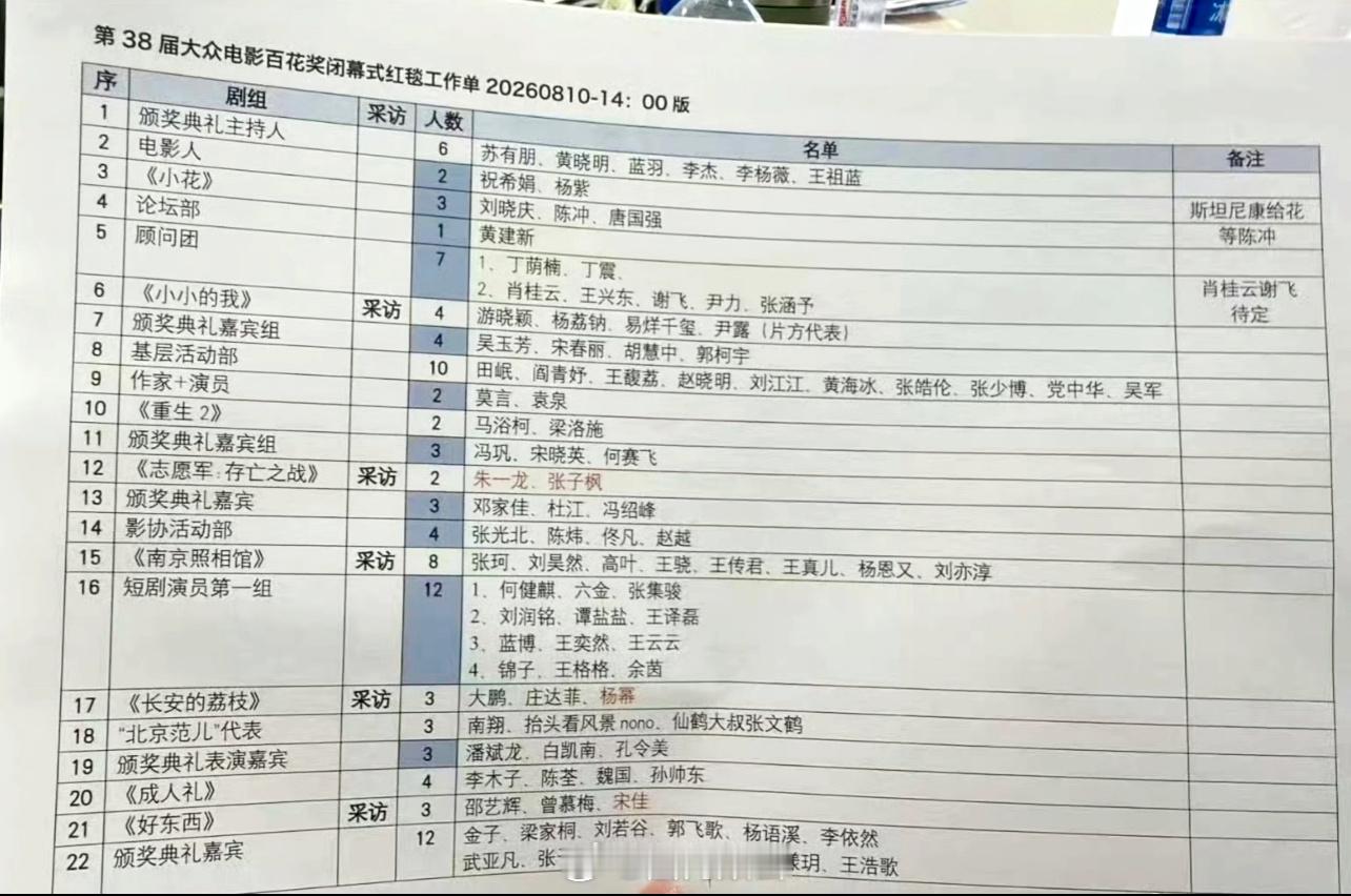 百花奖红毯🍉主持苏有朋、黄晓明、蓝羽、王祖蓝老戏骨/老一辈艺术家祝希娟、刘晓庆