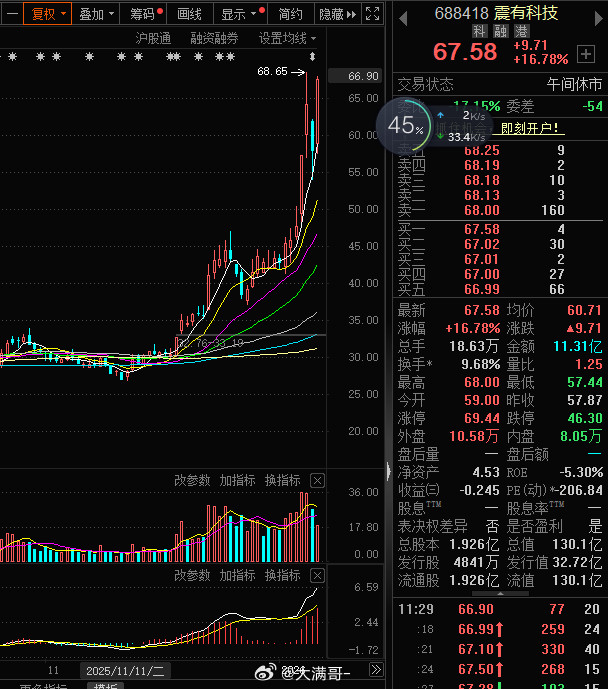 尼玛，一字之别，同样是震字辈，人家涨到上天了。
