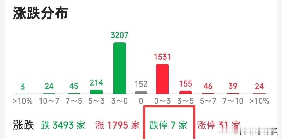 今天要做到不割肉，割肉了也要逢低拿回来，你会发现这几天量化一直都在买阴，只要阴线