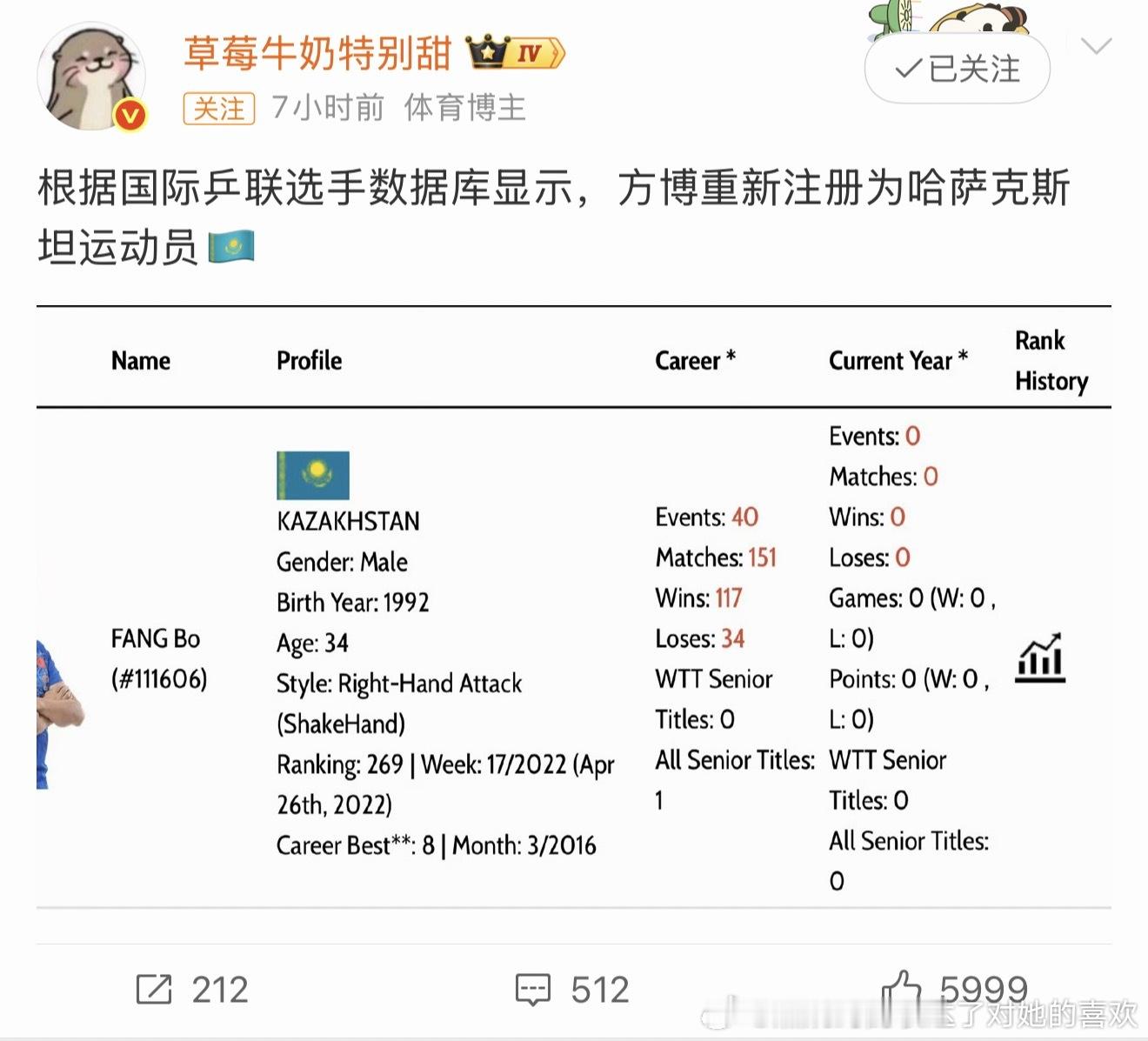 这样看想打国际赛怎么都能打，除非不想打沉迷于和妻子的浪漫旅行中