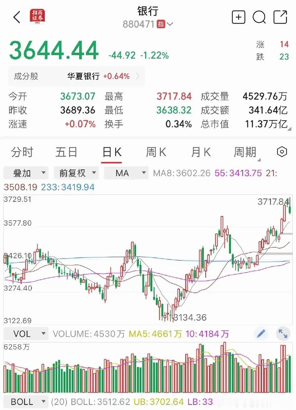 银行股才是唯一真神，牛市不止，银行不倒。首先，指数真实水平就在3000点以下