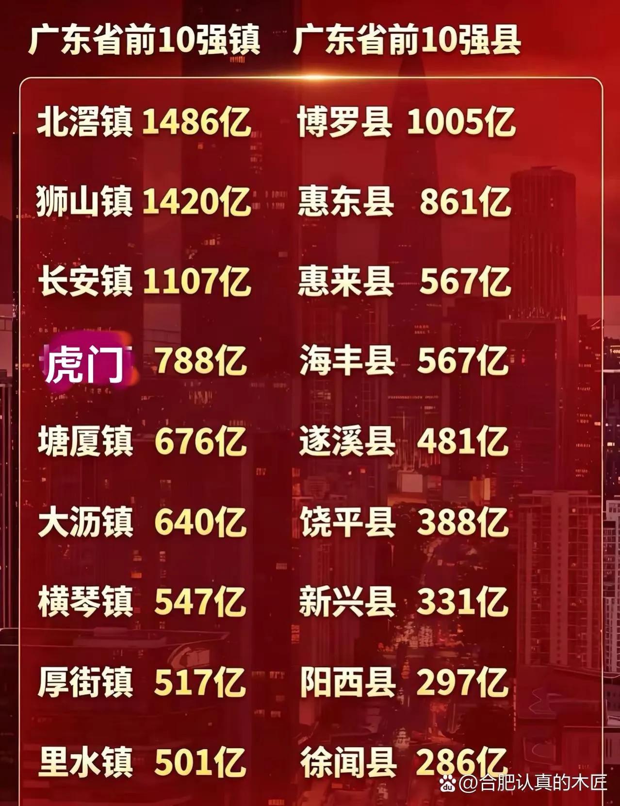说东莞强，其实也不见得。你看，广东最强的镇还是在佛山，一个是顺德的北滘，南海的