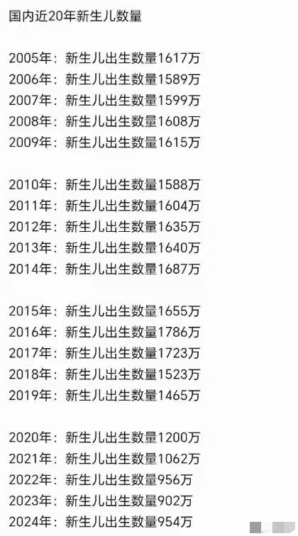 为什么新生人口数不断下降，目前大多数认为这个是社会经济发展后必然结果，大家不愿生