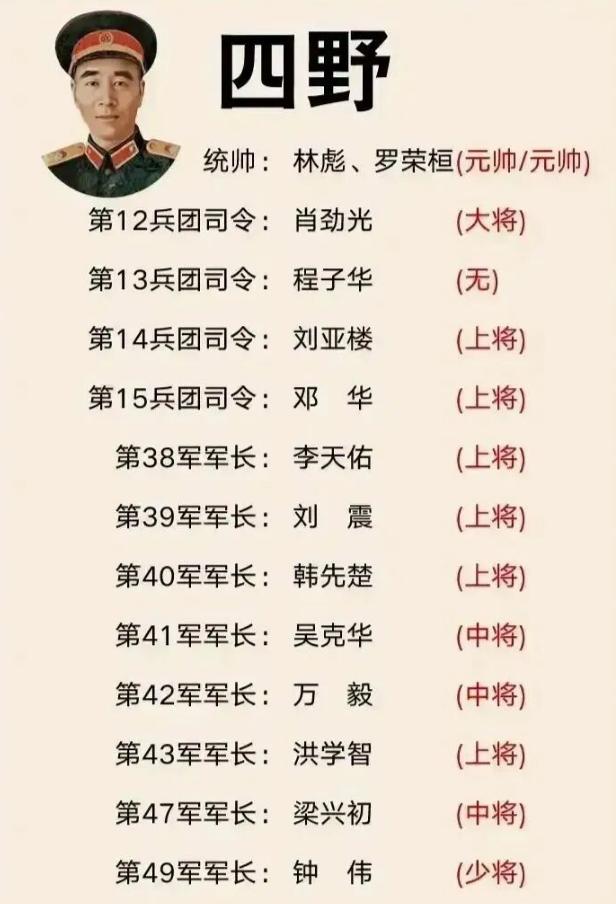 四野将帅，除了四野一号首长，还有谁？1949年9月27日，张轸站上中国人民