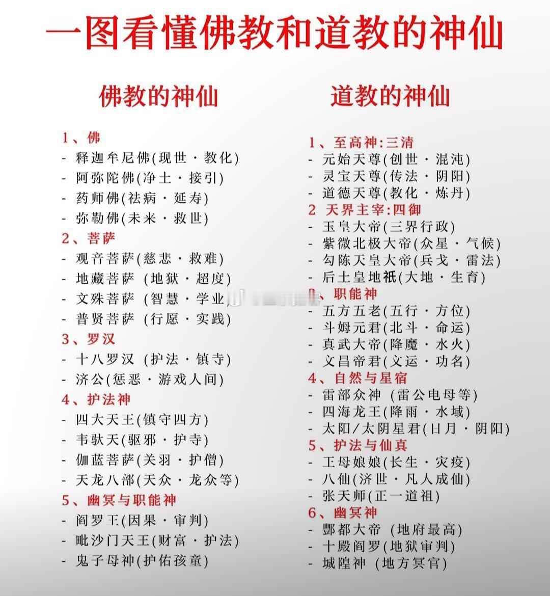一图看懂佛教和道教的神仙
