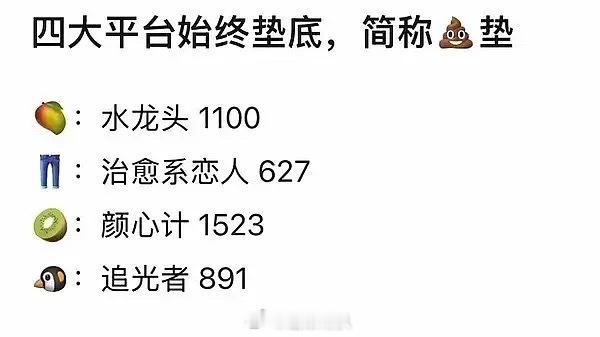才知道罗云熙的水龙吟居然cvb倒数第一，闹麻了🥲怎么做到每个平台都很扑的…