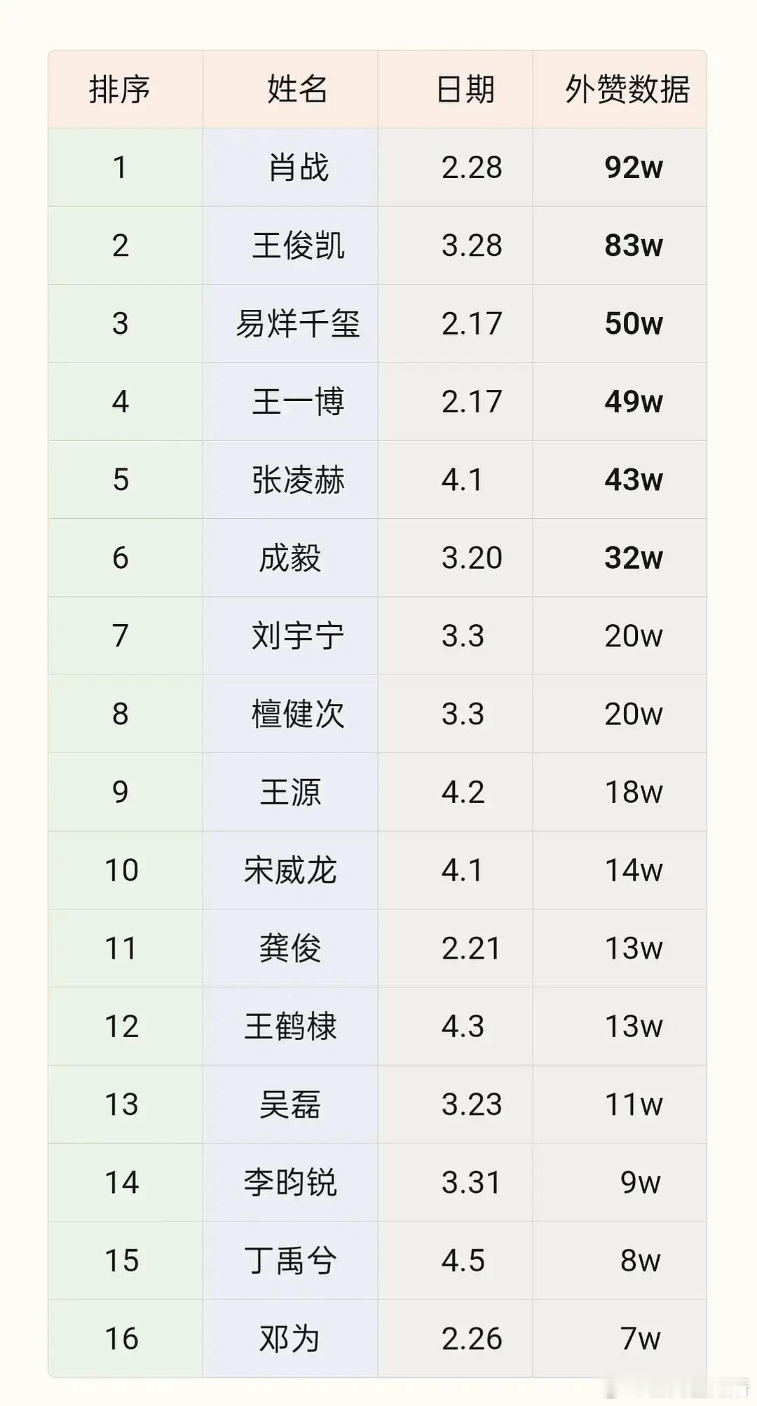 邓为什么时候变得这么糊了？