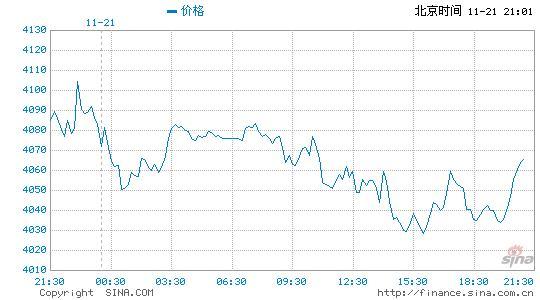 一、当前金价现状（截至2026年4月5日）-国际现货黄金：4674.93