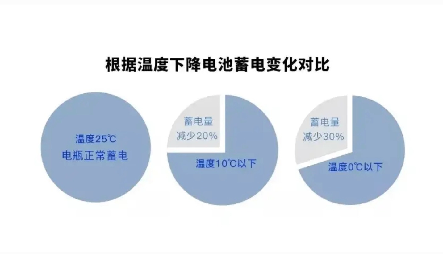 冬季<em>电动车电池</em>充电要做到“3不要3必须”让<em>电池</em>寿命延长1至2年