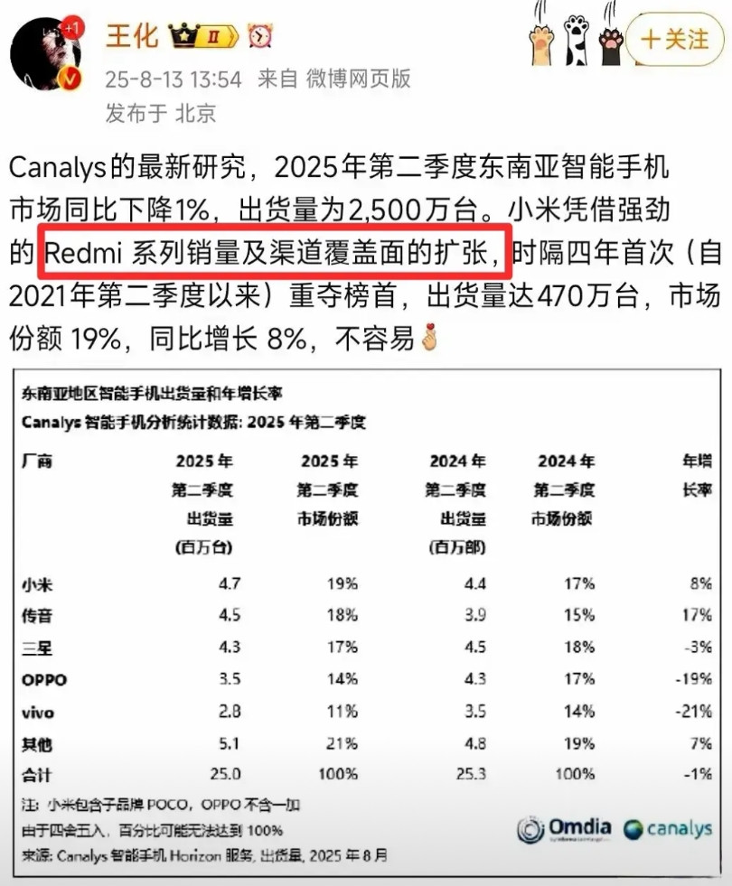 小米从不卷国内，喜欢出口赚外国人的钱。仅凭红米手机，小米就超过传音，还有三星，拿