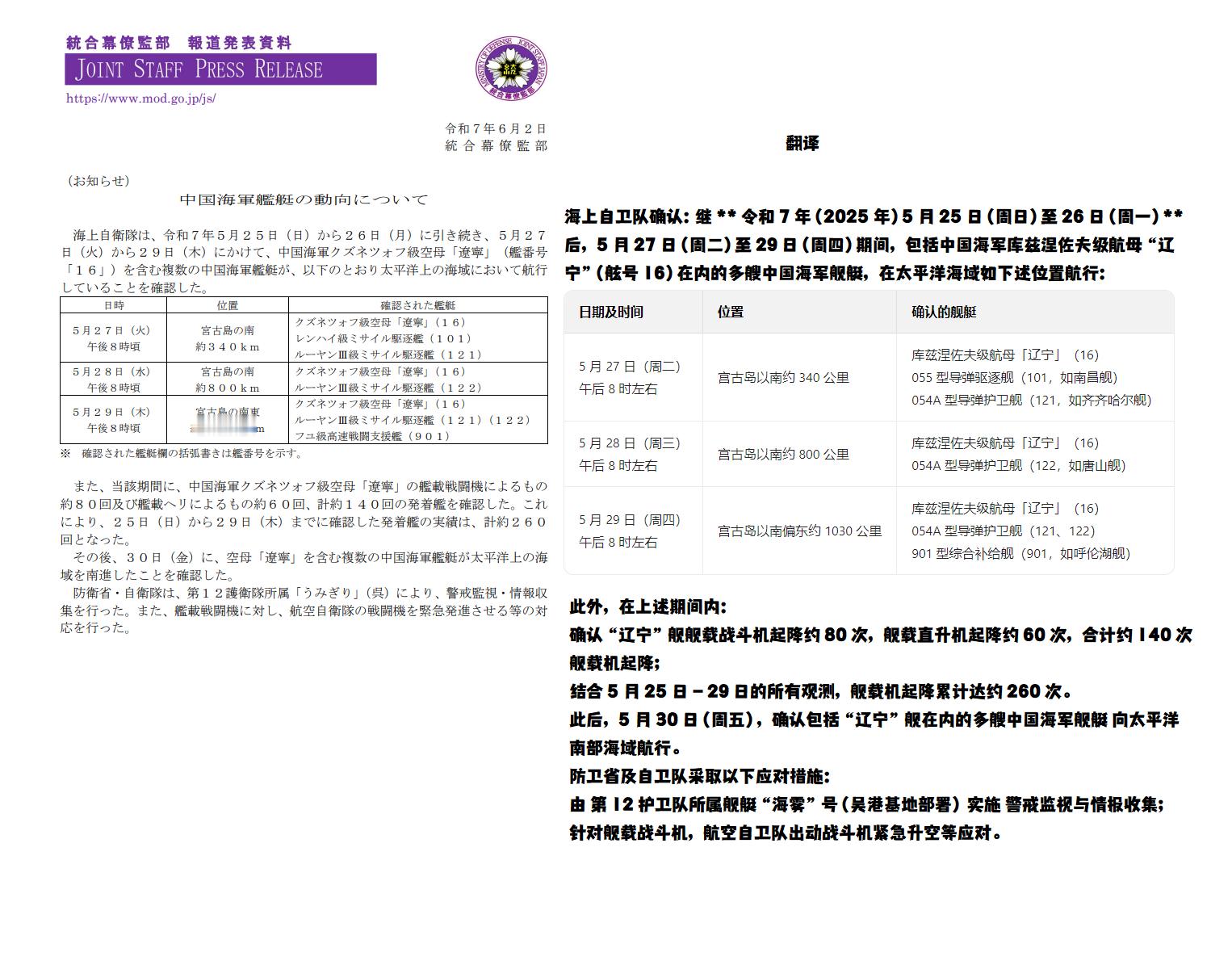 烽火问鼎计划日本统合幕僚监部发布了一份关于辽宁舰在西太平洋部署的观察报告：5月