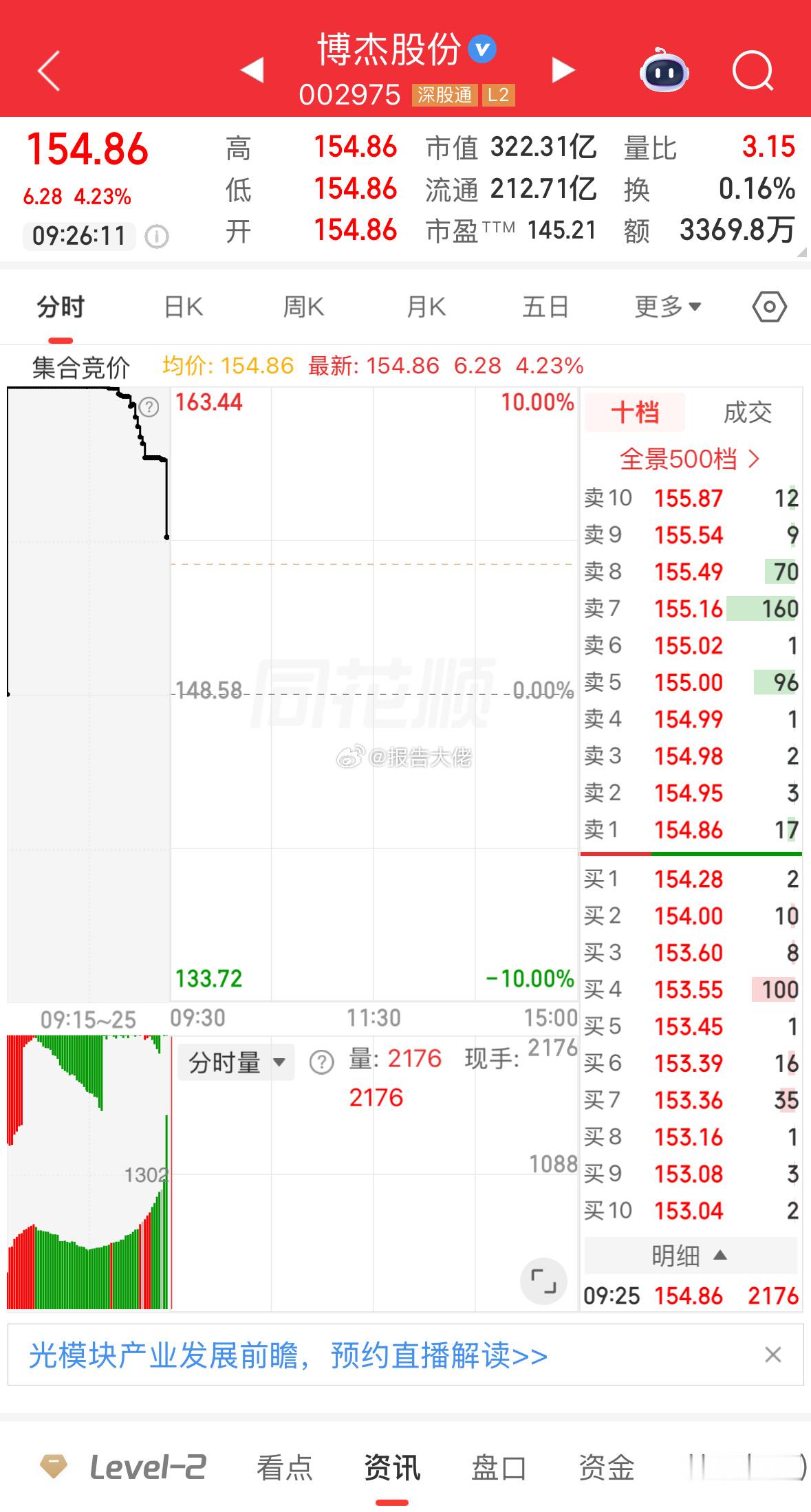 盘前提示：博杰GF还有高度！下杀可入