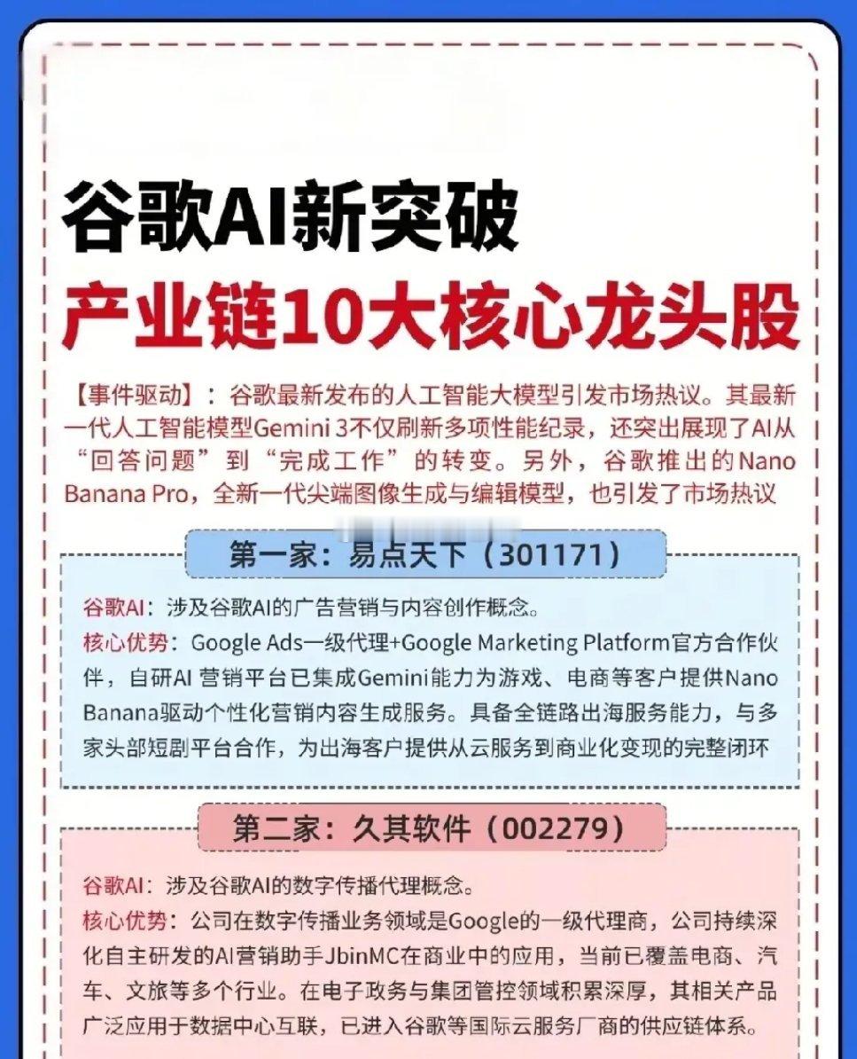 谷歌AI高度关联的十家公司！谷歌AI再放大招！谷歌近期连续发布了Gemini3
