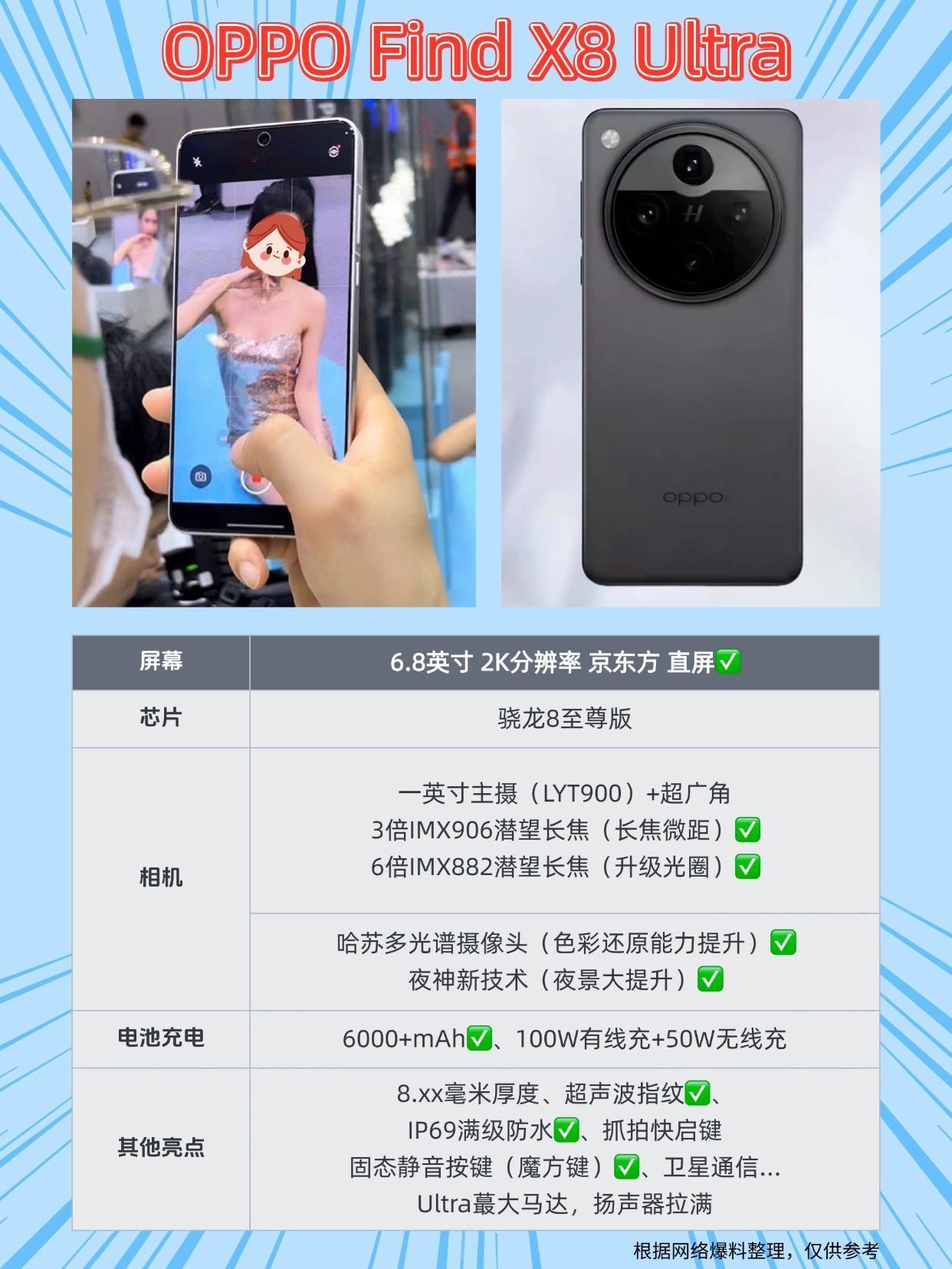 看爆料📱OPPOFindX8Ultra疯狂爆料啊，之前还刷到好几条疑似F