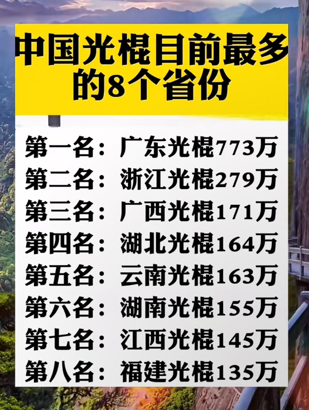 这个数据不知准确不准确，可靠不可靠，只能作为参考。如果属实，福建这么多倒是让人没有想到！