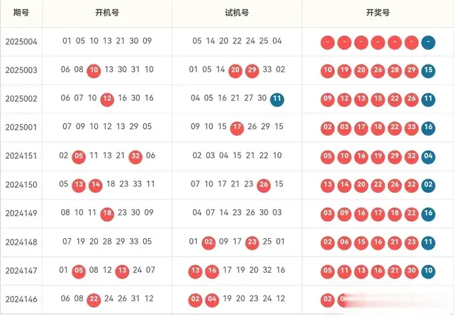 双色球004期开机号