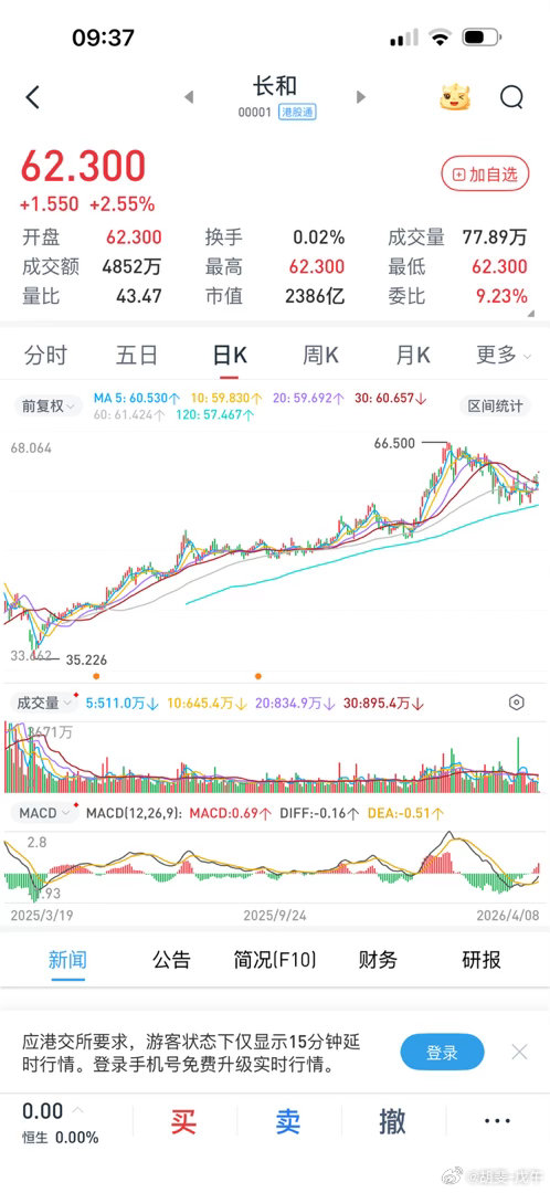 长和，2024年开始的稳稳的一波