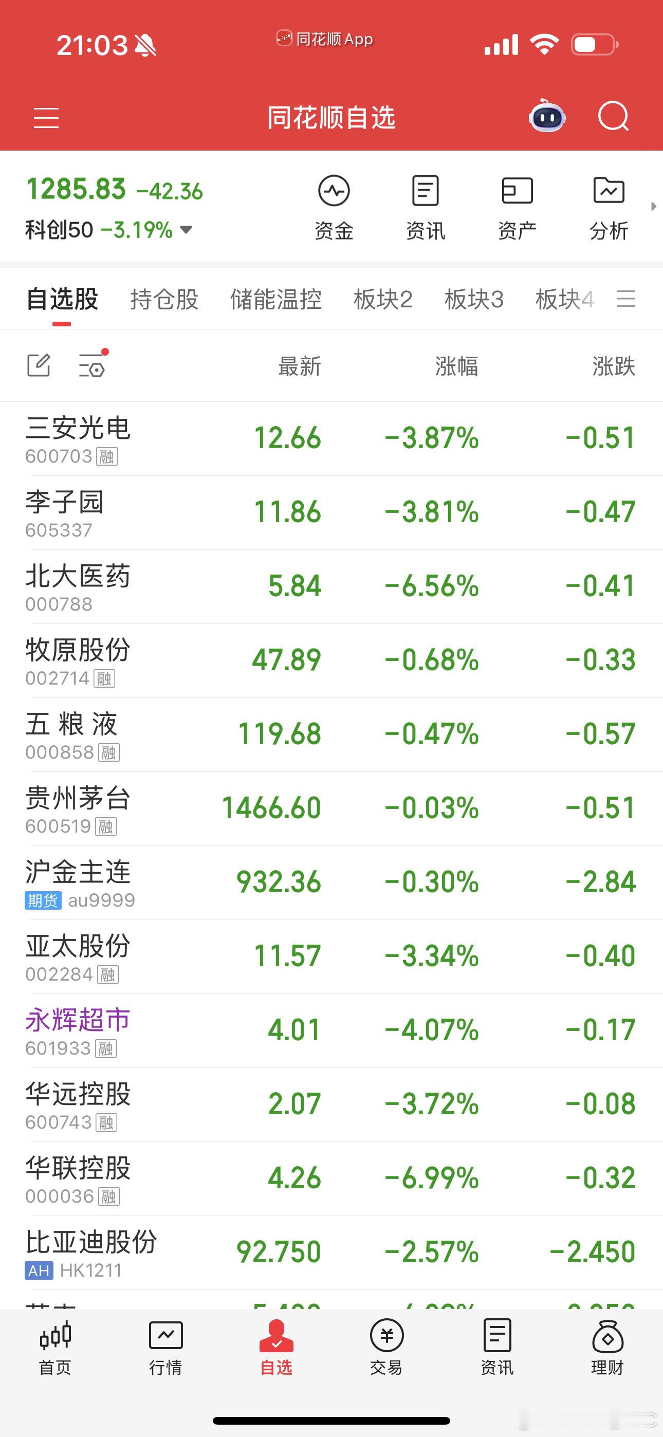 今天这是怎么了