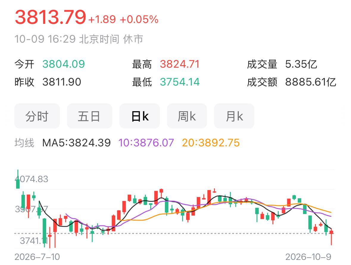 从下周开始，A股将进入一段全新的结构化甄别行情。熟悉盘面的朋友应该都有感觉，