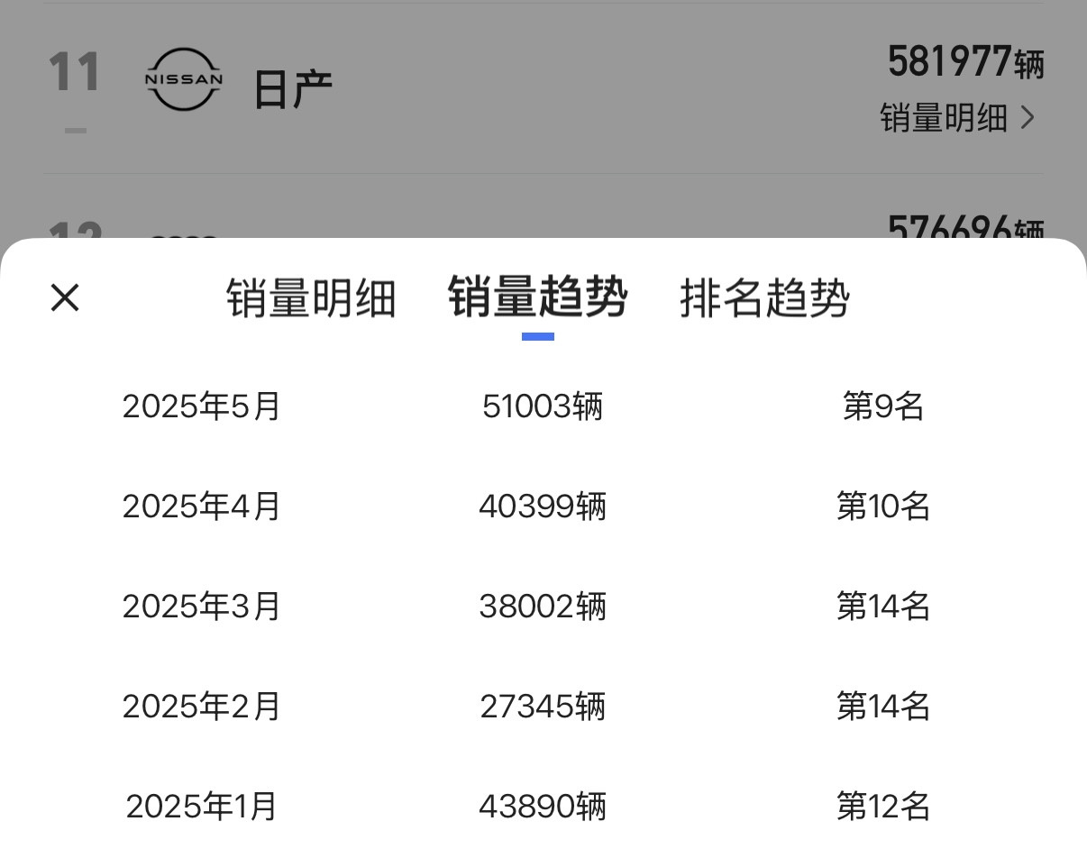 日系三巨头中国市场零售销量对比