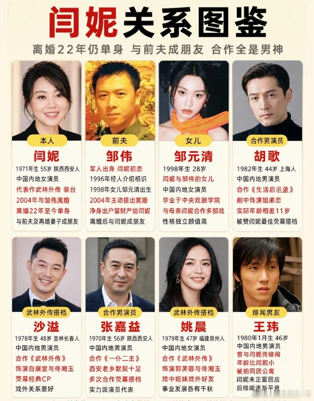 #闫妮自曝离婚后还会去前夫家里打掼蛋#闫妮关系图鉴离婚22年仍单身！​