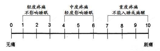 顺产有多痛? 从开一指到十指, 如同骨头同时骨折